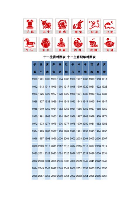 1959 年生肖|十二生肖年份对照表 十二生肖属相年份